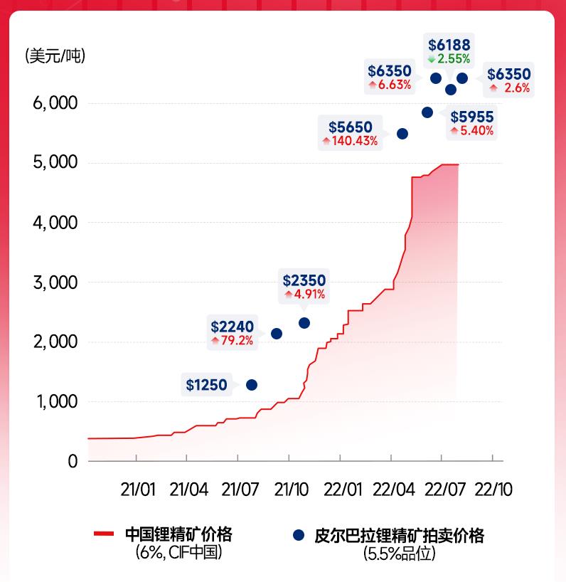 锂价,再创历史新低!