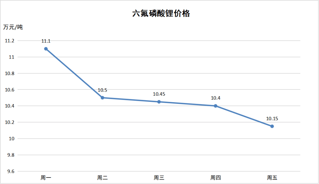 锂价,再创历史新低!
