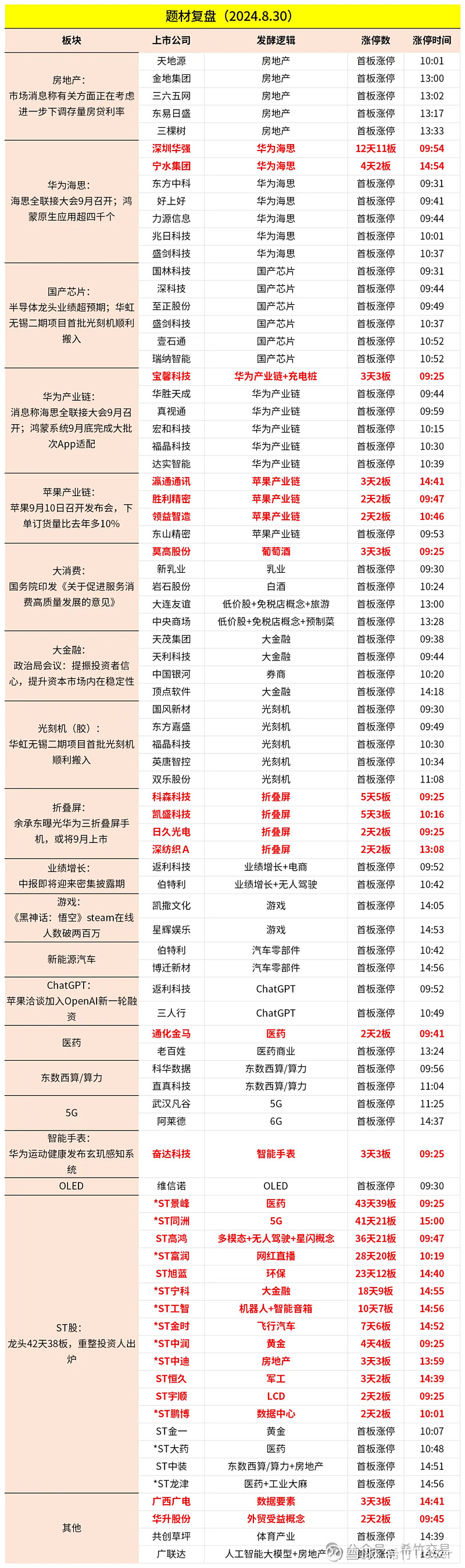 深圳华强涨停，2机构现身龙虎榜