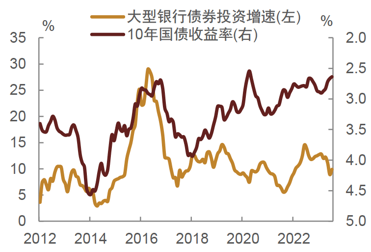 本轮债市调整 纯固收理财产品回撤可控