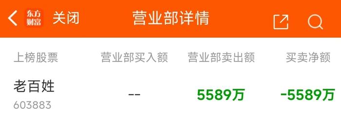 深圳华强龙虎榜数据（9月9日）