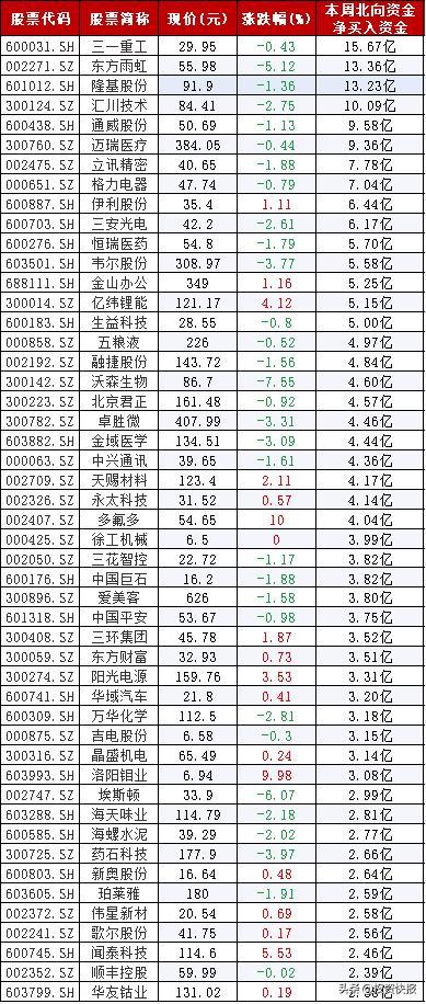 三一重工8月份小挖销量大增 高管拟减持股价下跌