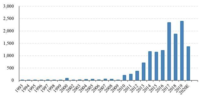亚洲信用债每日盘点(9月10日):中资美元债高收益市场小幅下行,新城下跌1pt,仁恒下跌1.5pt