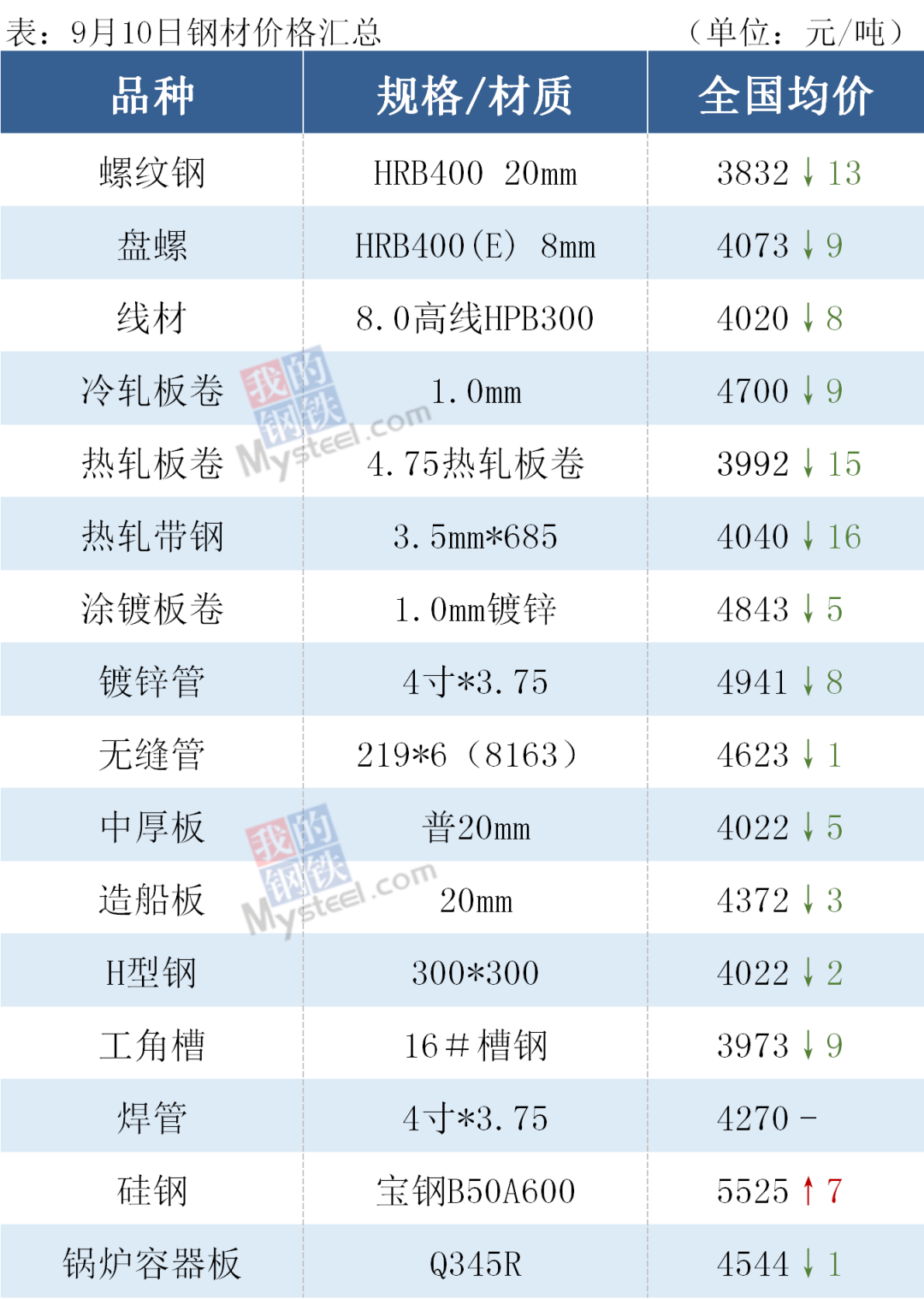 2024年9月10日广州冷轧板卷价格行情今日报价查询