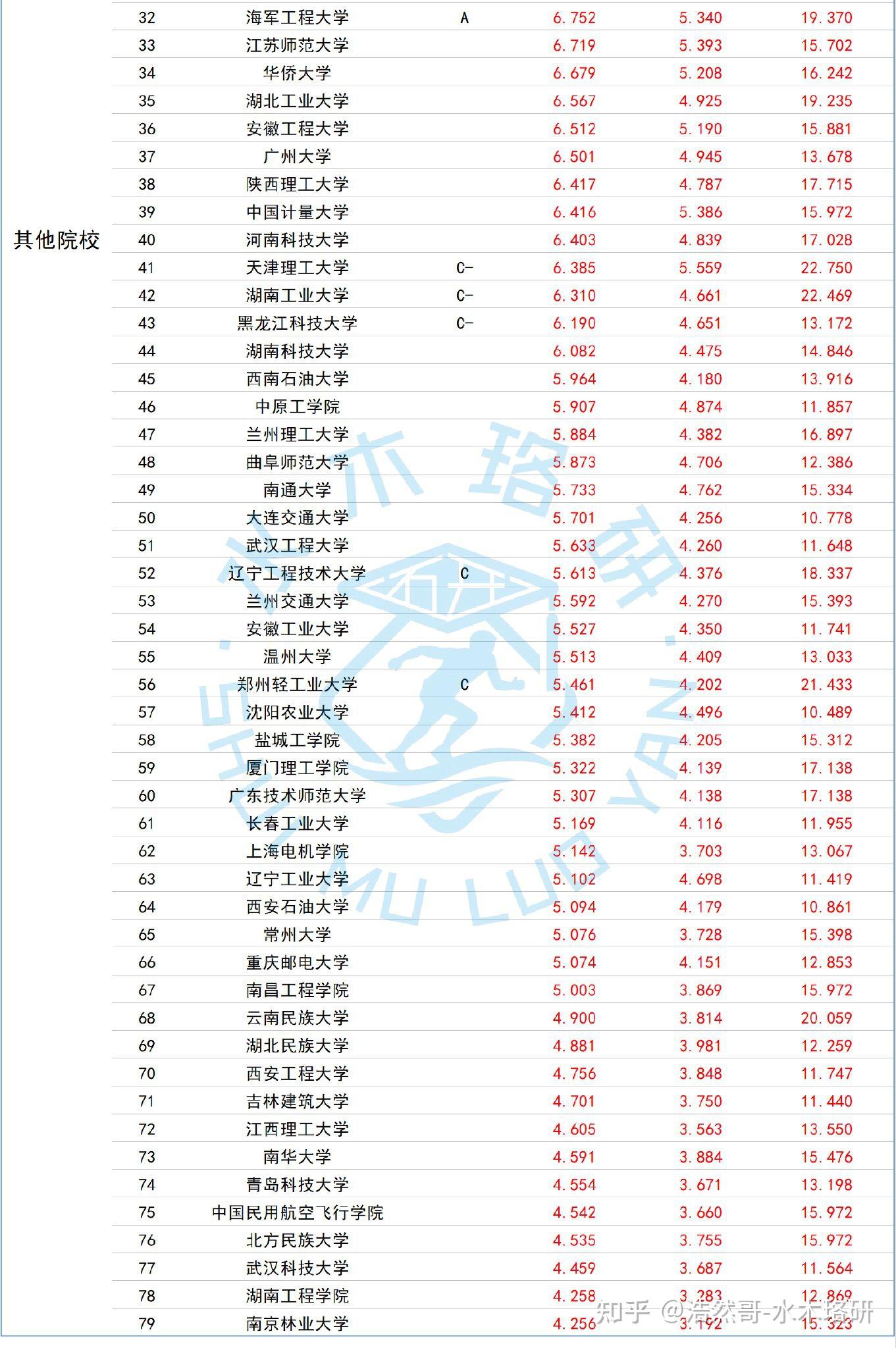 重磅榜单!这些公司领跑