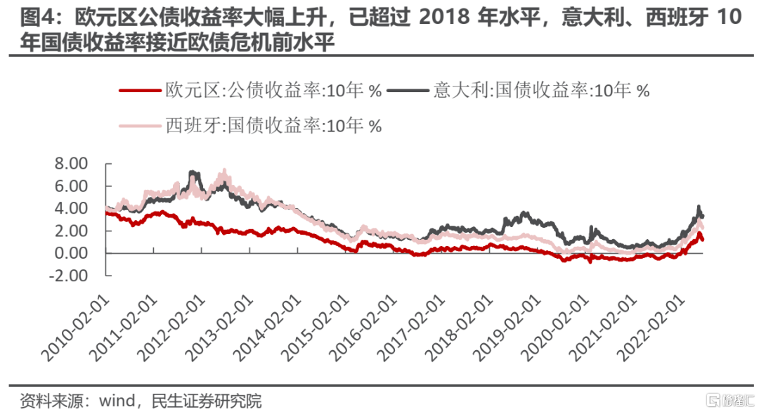 8月份欧元区通胀率大幅下降至2.2%