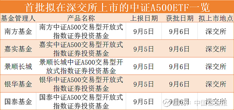 投资者猛增、总成交额近15万亿元！上交所发布，ETF最新情况→