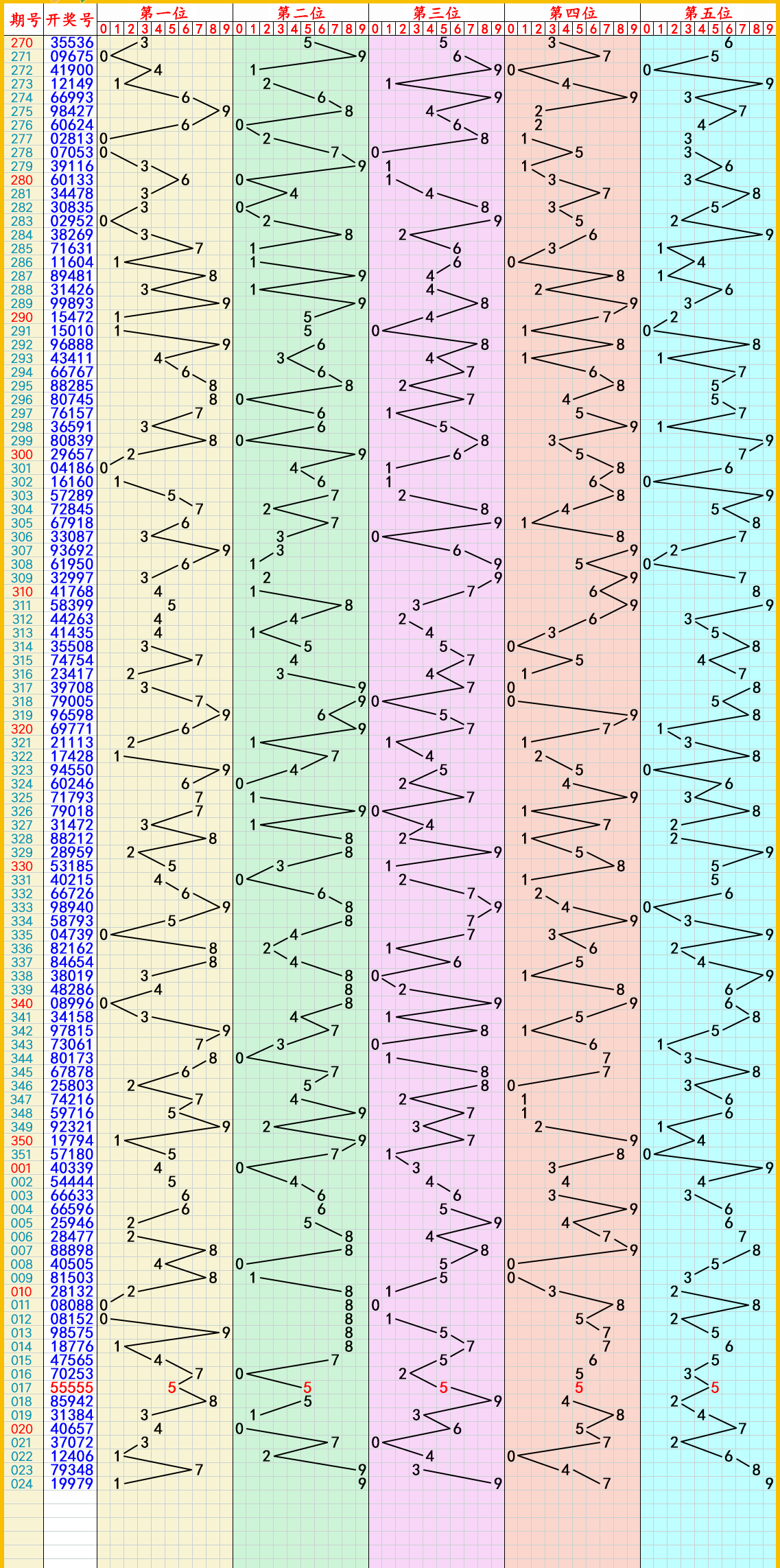 2024年9月15日铸造砂价格行情最新价格查询