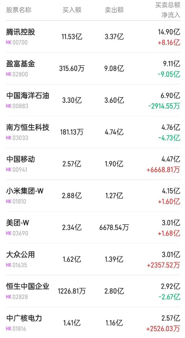 18只活跃股曝光，筹码一周换一遍！主力持续买入这些优质股