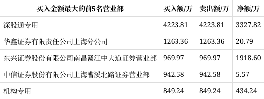 联创股份龙虎榜数据(9月18日)