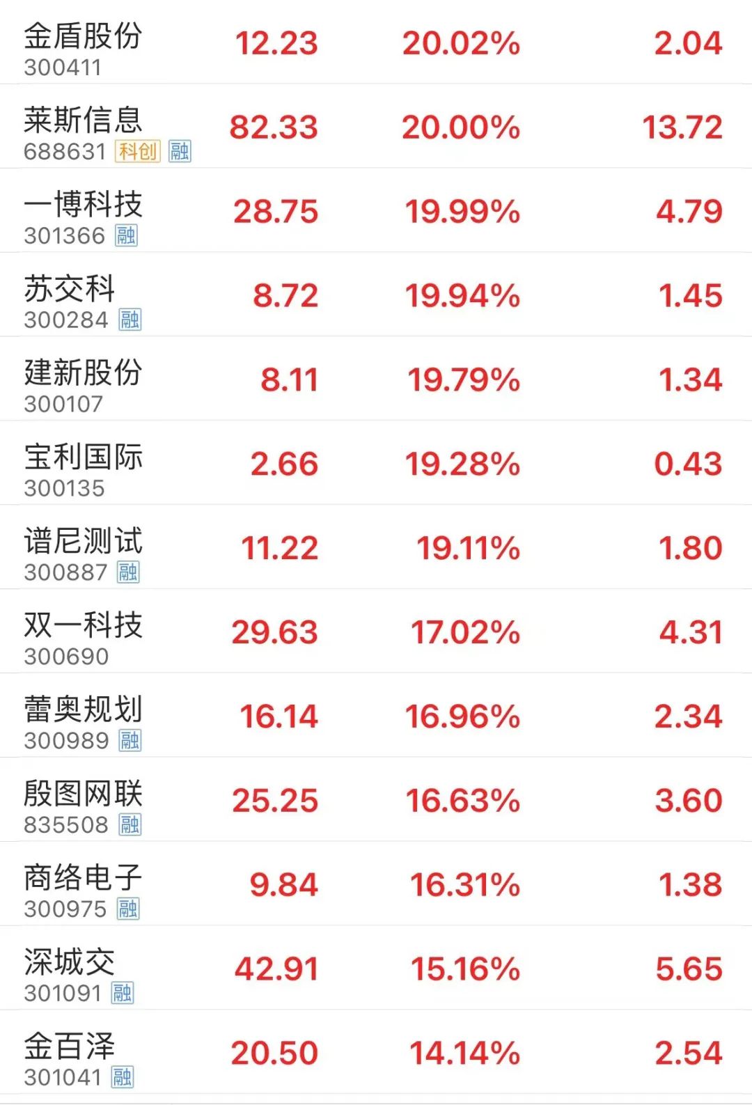 江苏低空经济发展产业研究院揭牌 苏交科、莱斯信息等单位参与共建