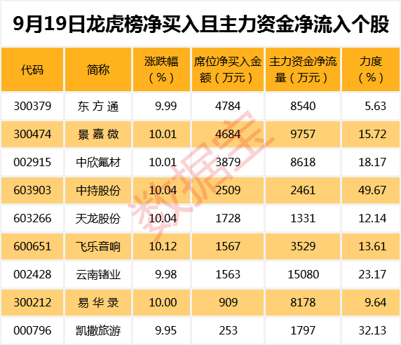 古鳌科技9月19日龙虎榜数据