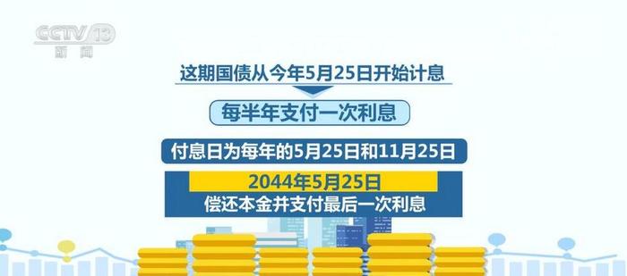 国家发改委：加强超长期特别国债资金监管不是给地方套上枷锁