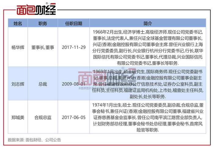 证监会重磅！市值管理怎么做？细则指引来了！