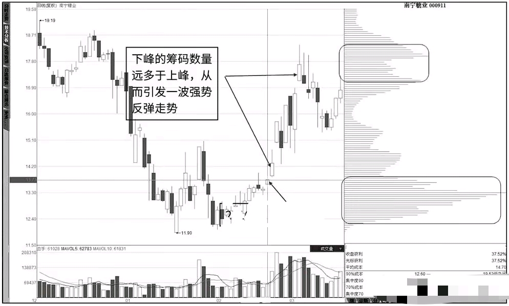 中简科技筹码连续5期集中
