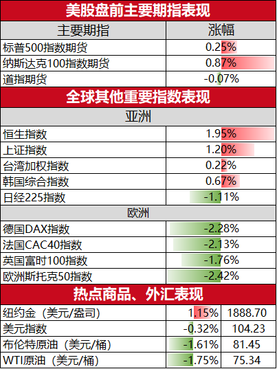 美股三大指数收盘涨跌不一 热门中概股普跌