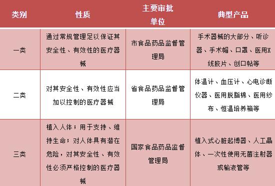 朗姿股份：拟出资1500万元设合资公司 从事第三类医疗器械生产经营
