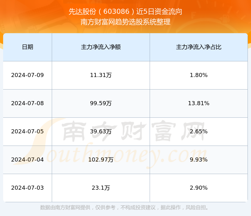 先达股份：创新药吡唑喹草酯获得批准登记