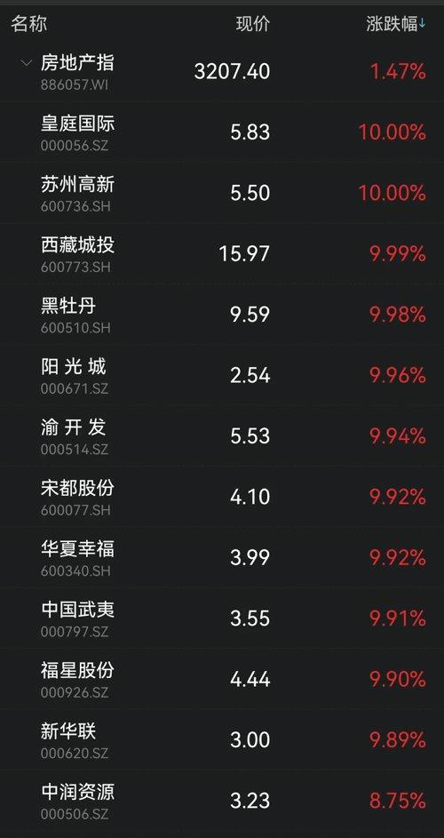 华侨城A连收3个涨停板