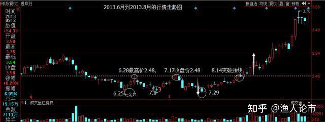 世联行连收3个涨停板