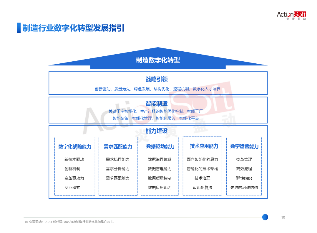 大模型应用加速政企财务数字化转型