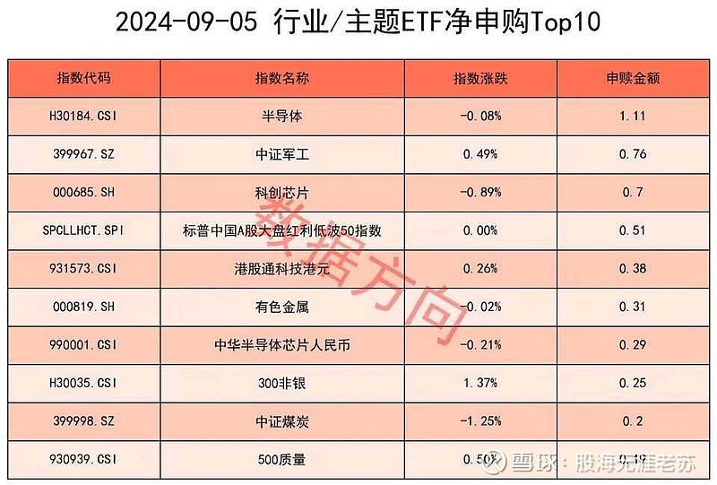 资金加码高股息标的，鹏扬中证国有企业红利ETF（159515）上涨0.28%
