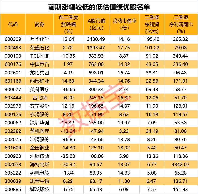逸豪新材:股东逸源基金计划减持公司股份不超过约166万股