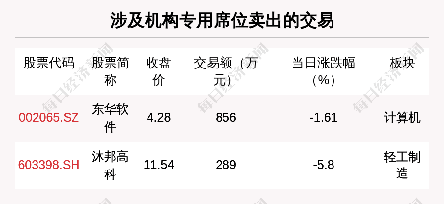 艾融软件9月30日大宗交易成交744.00万元