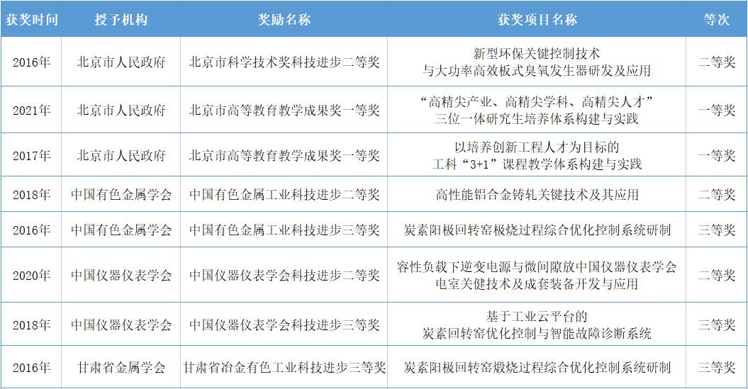 扩数量、强平台、引人才——中国科技期刊卓越行动计划启动第二个“五年计划”