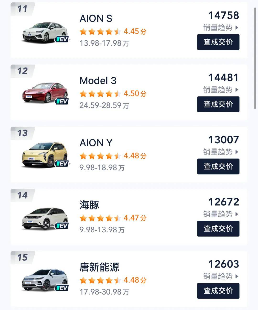 比亚迪月销首次突破40万辆，前九月销量累计超273万辆