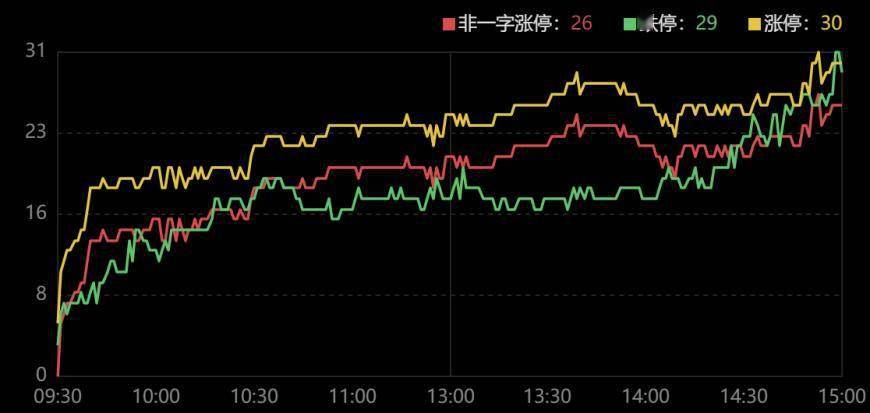 山西高速9月30日龙虎榜数据