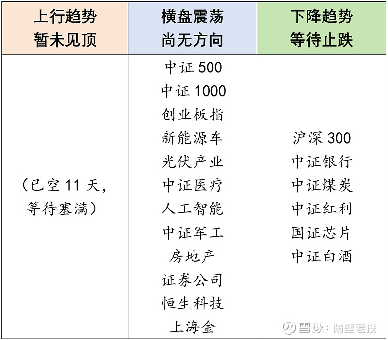 利好!即将下调!