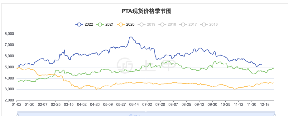 (2024年10月4日)今日外盘伦铅期货价格行情