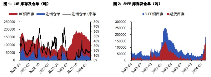 (2024年10月4日)今日外盘伦铅期货价格行情