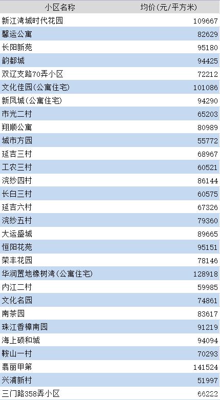 上海二手房有人直接跳价30万元，有人静待股市大涨推高房价