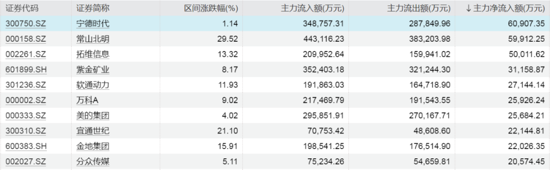 郑眼看盘 | “政策牛”确立，逢震荡宜增持