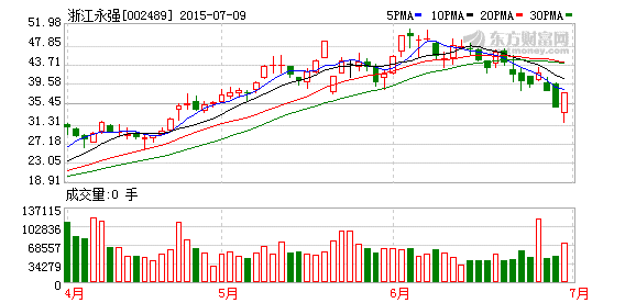 *ST吉药：部分董监高及核心人员拟通过合伙企业增持公司股份
