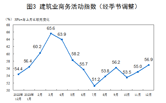 国家统计局:2023年我国科技经费投入突破3.3万亿元