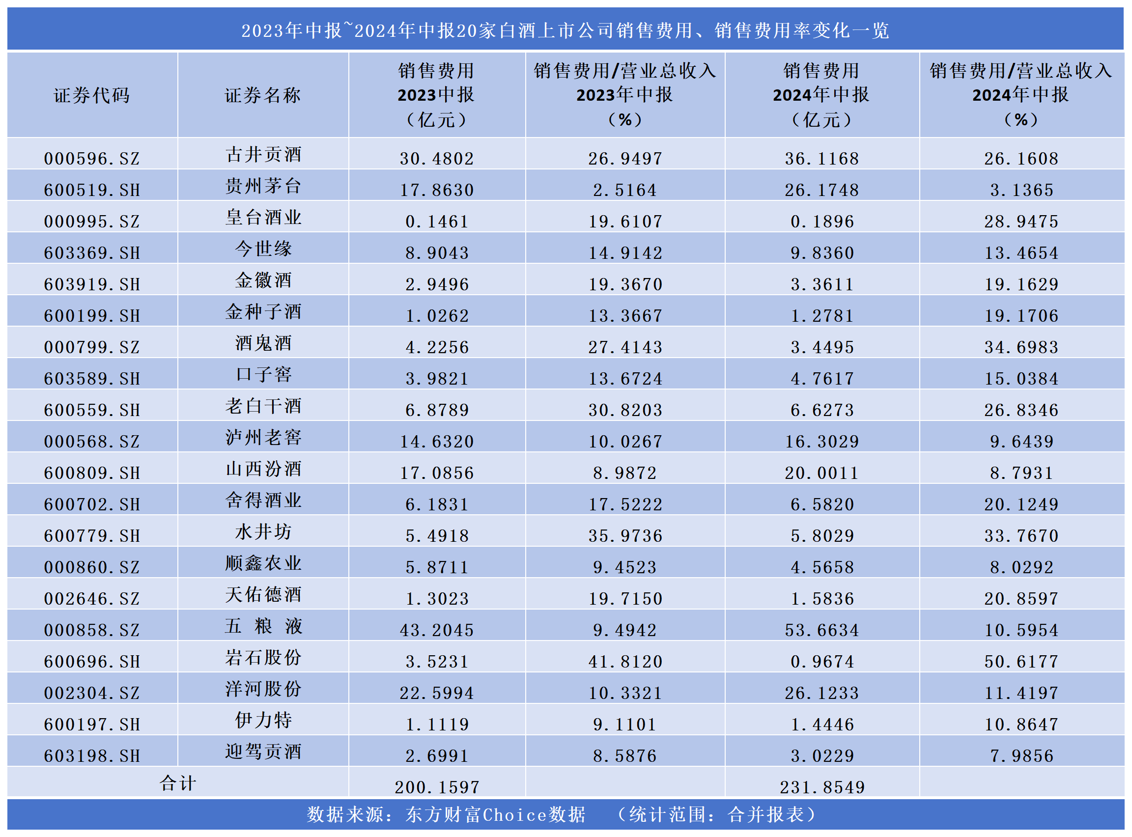 40余款新车密集上市,史上最挤“金九”放榜!比亚迪强势领跑