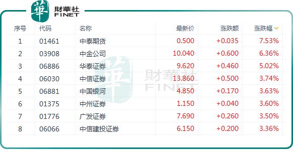 头部券商140万客户排队?最新回应来了