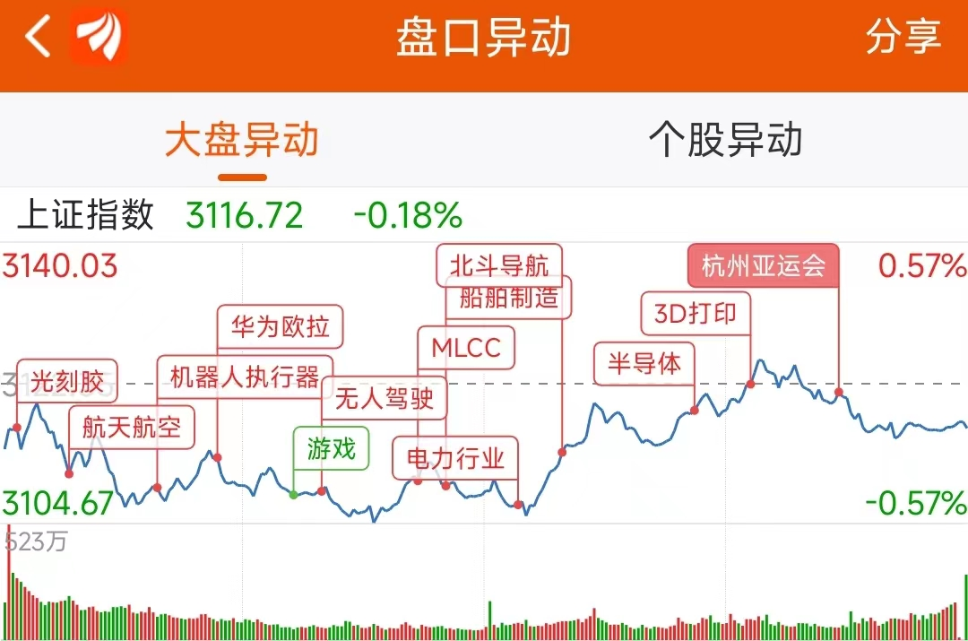 龙虎榜机构新动向:净买入10股 净卖出9股