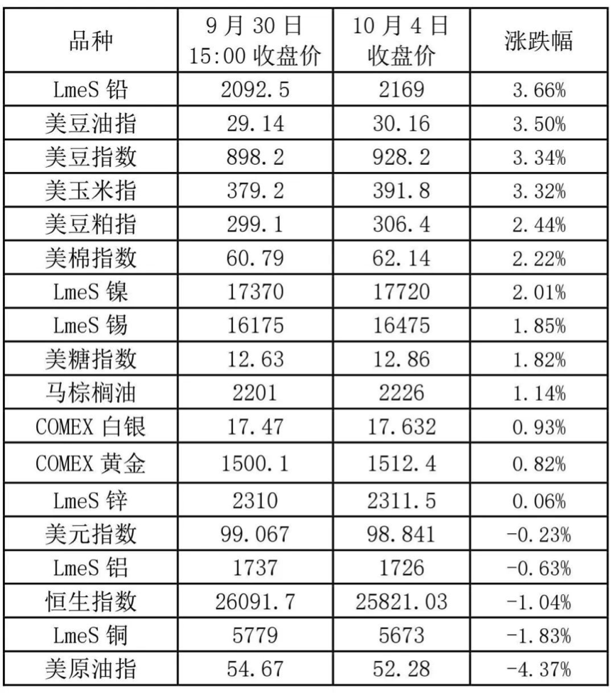 (2024年10月7日)今日外盘伦铅期货价格行情