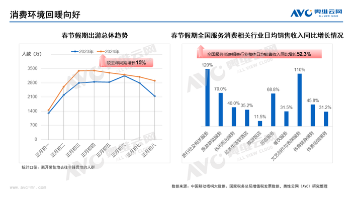 “十一”黄金周出游消费热情高涨 多家旅游平台出境游订单大幅增长
