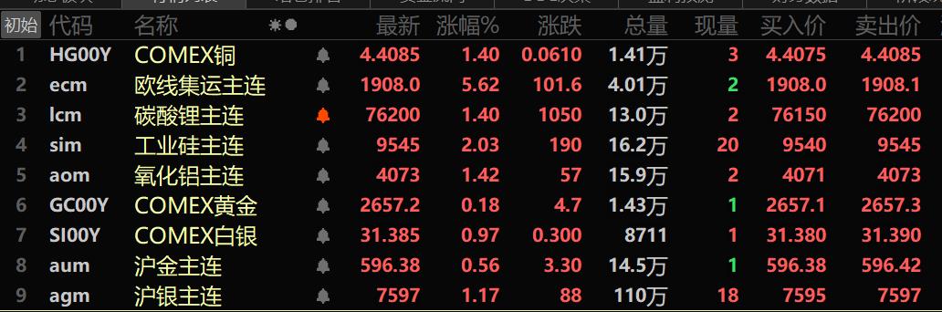 （2024年10月8日）今日沪铜期货和伦铜最新价格行情查询