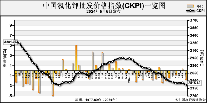 (2024年10月8日)今日PVC期货最新价格行情查询