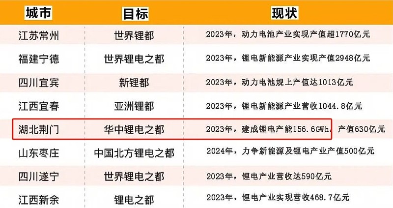 亿纬锂能(300014.SZ)：子公司收到零跑科技定点通知书