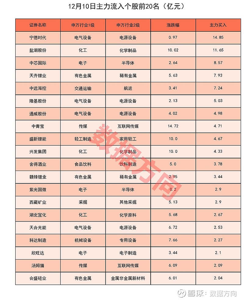10月8日主力资金流向日报