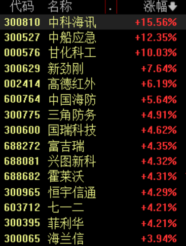 中航证券：医药板块或全面迎来报复式反弹