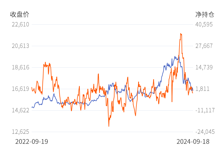 （2024年10月9日）今日沪铅期货和伦铅最新价格查询