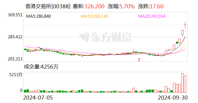 港股通10月8日成交活跃股名单